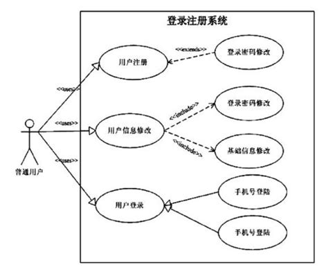 《基于uml的体育信息管理系统需求分析与设计》随笔 Tefuir 博客园