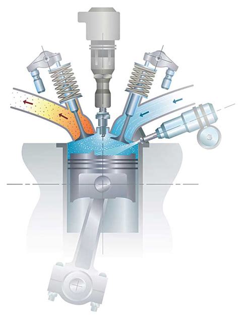 Direct Injection A Qanda With Southwest Research Institute Lp Gas