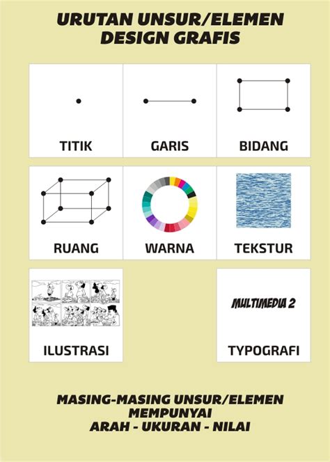 Urutan Elemen Unsur Design Grafis