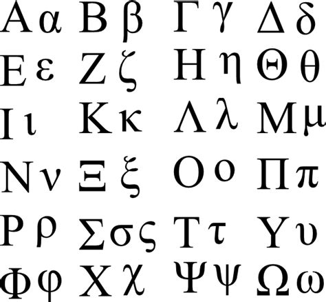 The Greek Alphabet | How OCR Works