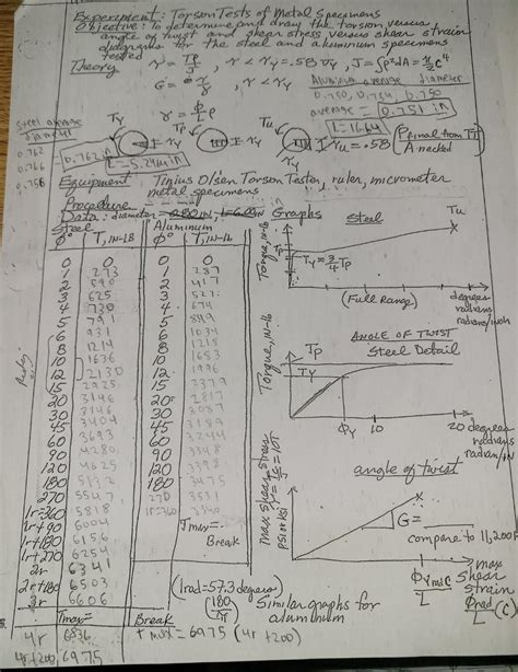 Solved Help Me Determine And Draw The Torque Versus Angle Of