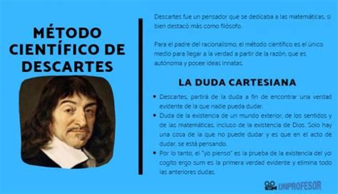 Ren Descartes Y El M Todo Cient Fico Resumen Metodo Cientifico