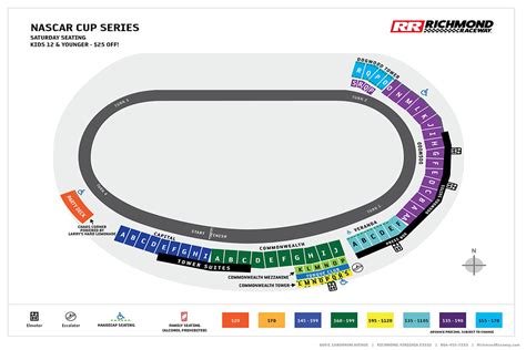 Maps - Richmond Raceway