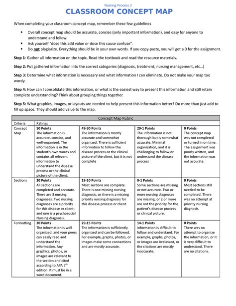 Concept Map Hiatal Hernia Nursing Process Classroom Concept Map