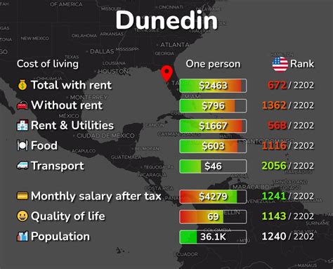 Cost Of Living In Dunedin Fl Rent Food Transport 2024