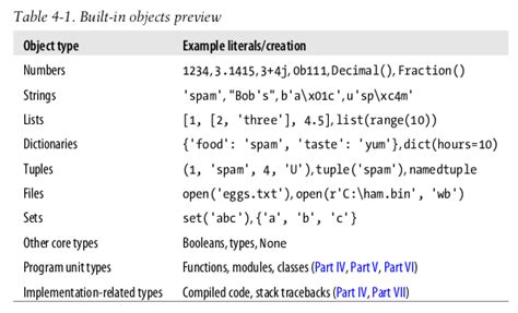 Variables Y Tipos De Datos Básicos En Python