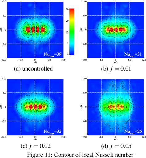 Figure 1 From Direct Numerical Simulation Of A Row Of Impinging Jets