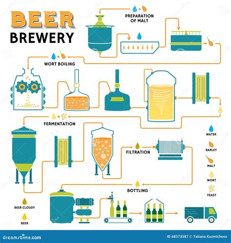 Proceso Productivo De La Cerveza Diagrama De Proceso Images