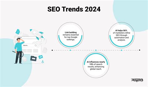 2024 Marketing Trends: How Brands Won Over Customers | REVERB