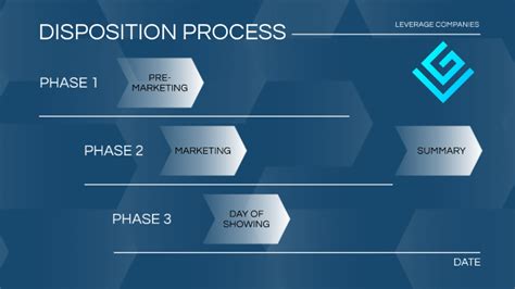 Disposition Process Training By Randy Vargas On Prezi