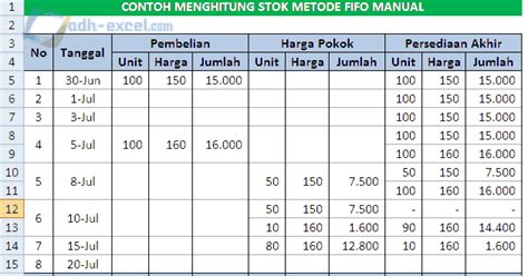 Menghitung Stok Barang Metode FIFO Dengan Rumus Dalam Excel ADH EXCEL