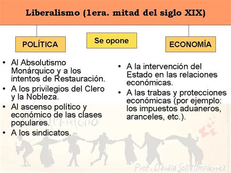 Creartehistoria Caracter Sticas Del Liberalismo En La Era Mitad Del