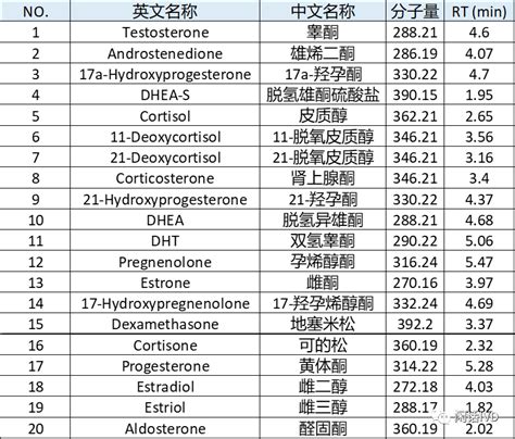 罗氏诊断全自动集成质谱项目最新进展及详细解读