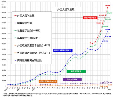 平成30年度外国人留学生在籍状況調査結果｜日本留学情報サイト Study In Japan