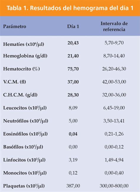 Tabla De Valores Normales De Analisis De Sangre Sange Blog