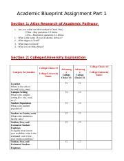 Academic Blueprint Part 1 F23 Docx Academic Blueprint Assignment Part