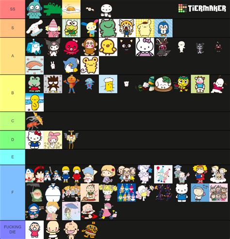 Comprehensive Sanrio Character Tier List Community Rankings Tiermaker