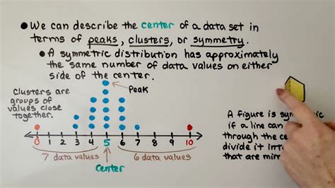 Outlier In A Data Set