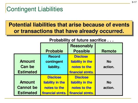 Ppt Reporting And Interpreting Liabilities Powerpoint Presentation