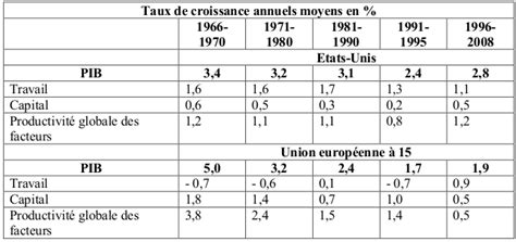 Image T Ses Suj04i01 Travailler Sur Des Sujets Du Bac SES