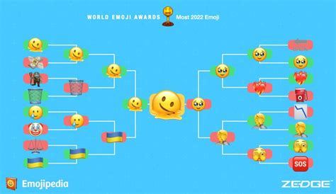 De Julio Es El D A Mundial Del Emoji Conozcamos El Origen