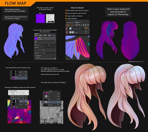 Anisotropic Flowmap For Hair Geometry Materials And Textures