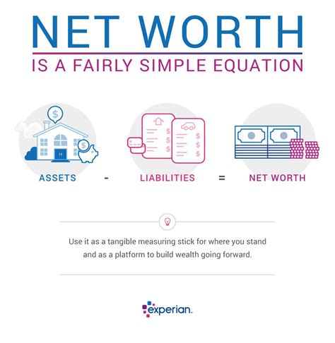 How To Calculate Your Net Worth Experian