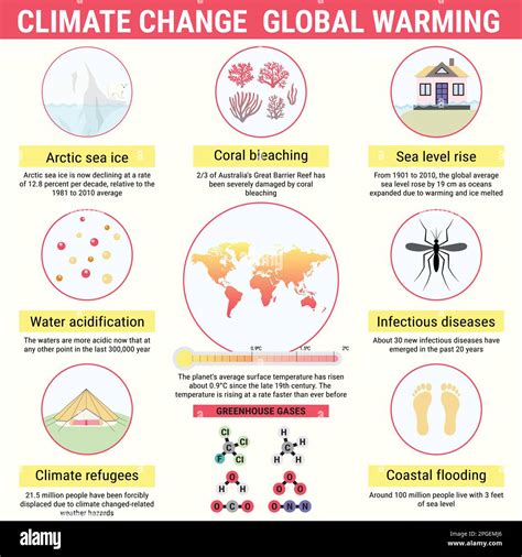 El Calentamiento Global Y El Cambio Climático Vector Infografía Efecto