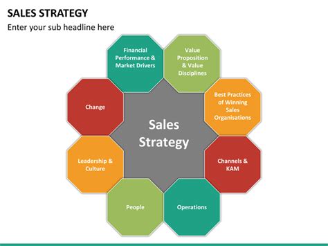 Sales Strategy Powerpoint Template Sketchbubble