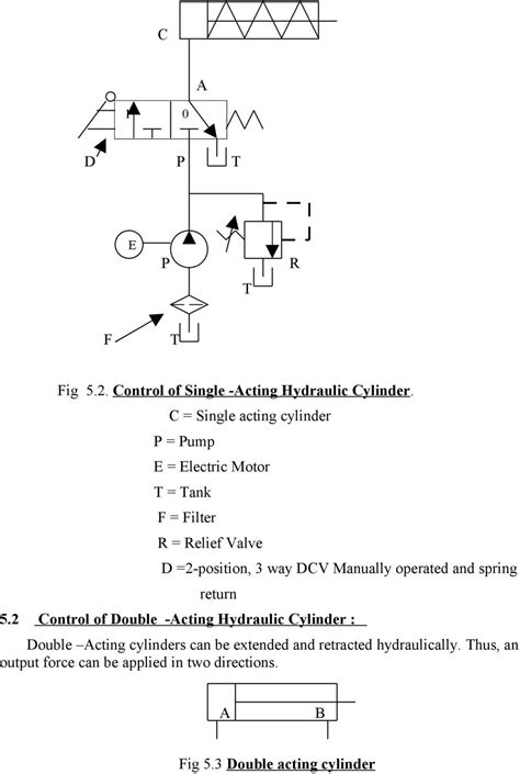 Double Acting Hydraulic Cylinder Circuit Diagram