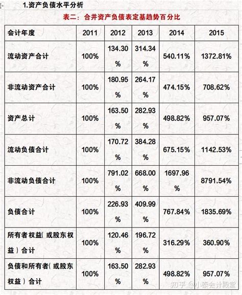 财务报表分析案例xx公司财务报表分析完整版，超详细！可套用 知乎