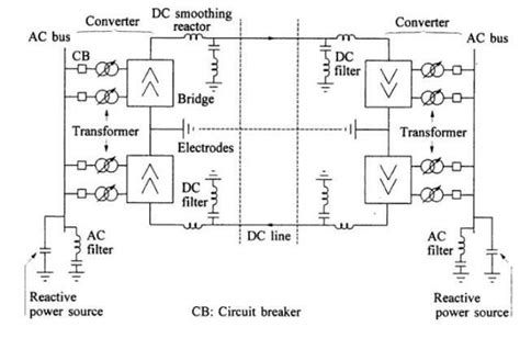 Fig Main Components Of Hvdc System 4 1 Convertor At The Heart Of An Download Scientific