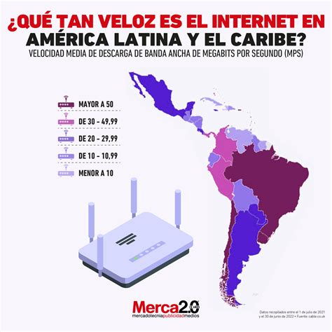 Internet Speed In Latin America And The Caribbean Bullfrag