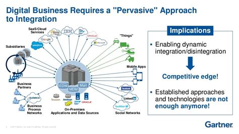 Gartner Why You Need A Hybrid Integration Platform And How You Buil