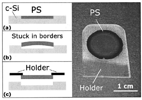 Schematic Diagram Of Free Standing Ps Microcavity Sample Fabrication