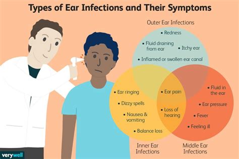 What’s the Best Treatment for an Ear Infection? – Ocean Shores Urgent Care