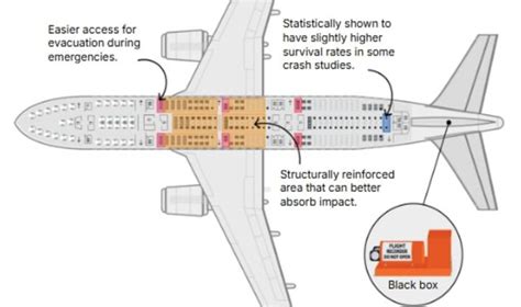 Revealed: Real reason why certain seats are safer on a plane - ABDPost ...