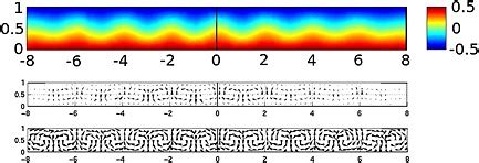 Side View Of A Straight Roll Pattern In The Rayleighb Nard Convection