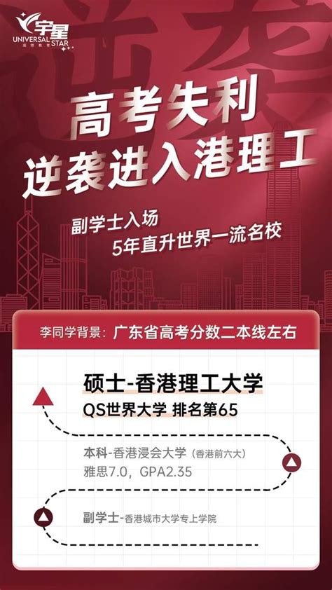 高考二本线弯道超车，留学香港副学士，逆袭世界一流名校！ 知乎