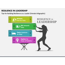 Resilience In Leadership PowerPoint And Google Slides Template PPT Slides