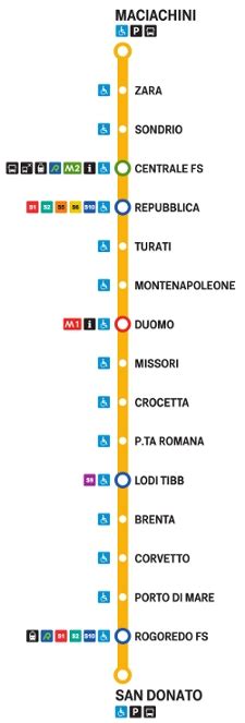 Mappa Delle Linee Metropolitane Di Milano