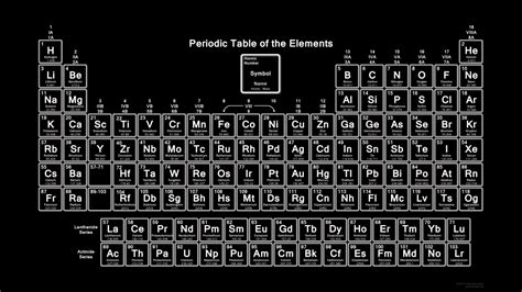 Periodic Table in Black and White Wallpaper - Periodic Table Wallpapers