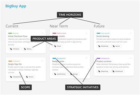 How To Create A Product Roadmap Product Roadmap Templates Venngage