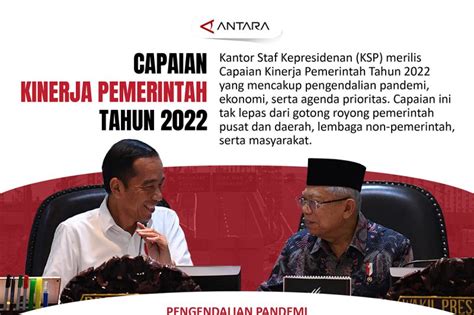 Capaian Kinerja Pemerintah Tahun 2022