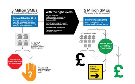 gli finance publishes alternative finance manifesto explains
