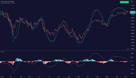 MACD RSI Overlay Expo Indicator By Zeiierman TradingView