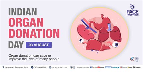 Indian Organ Donation Day 3 August 2023 Importance Theme