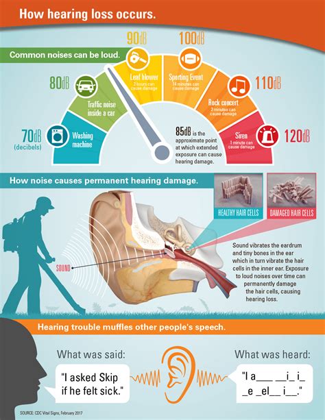 What You Need To Know About Hearing Protection For Shooting Tactical