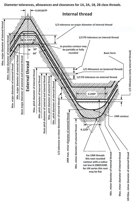 Catalog Of International Thread Standards Mobile Version