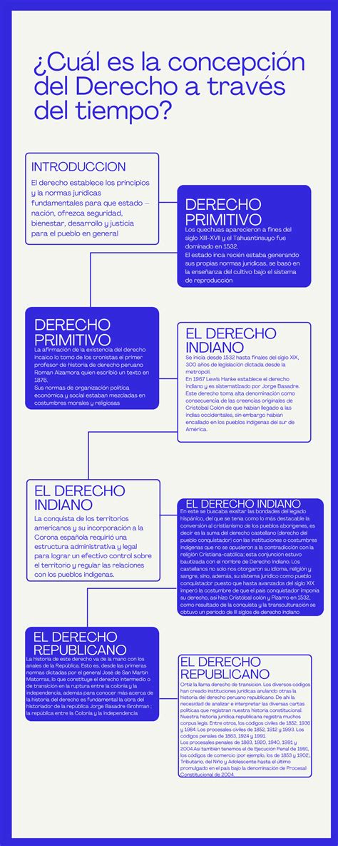 Historia Del Derecho Semana 1 El Derecho Establece Los Principios Y